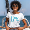 17% COMMITMENT